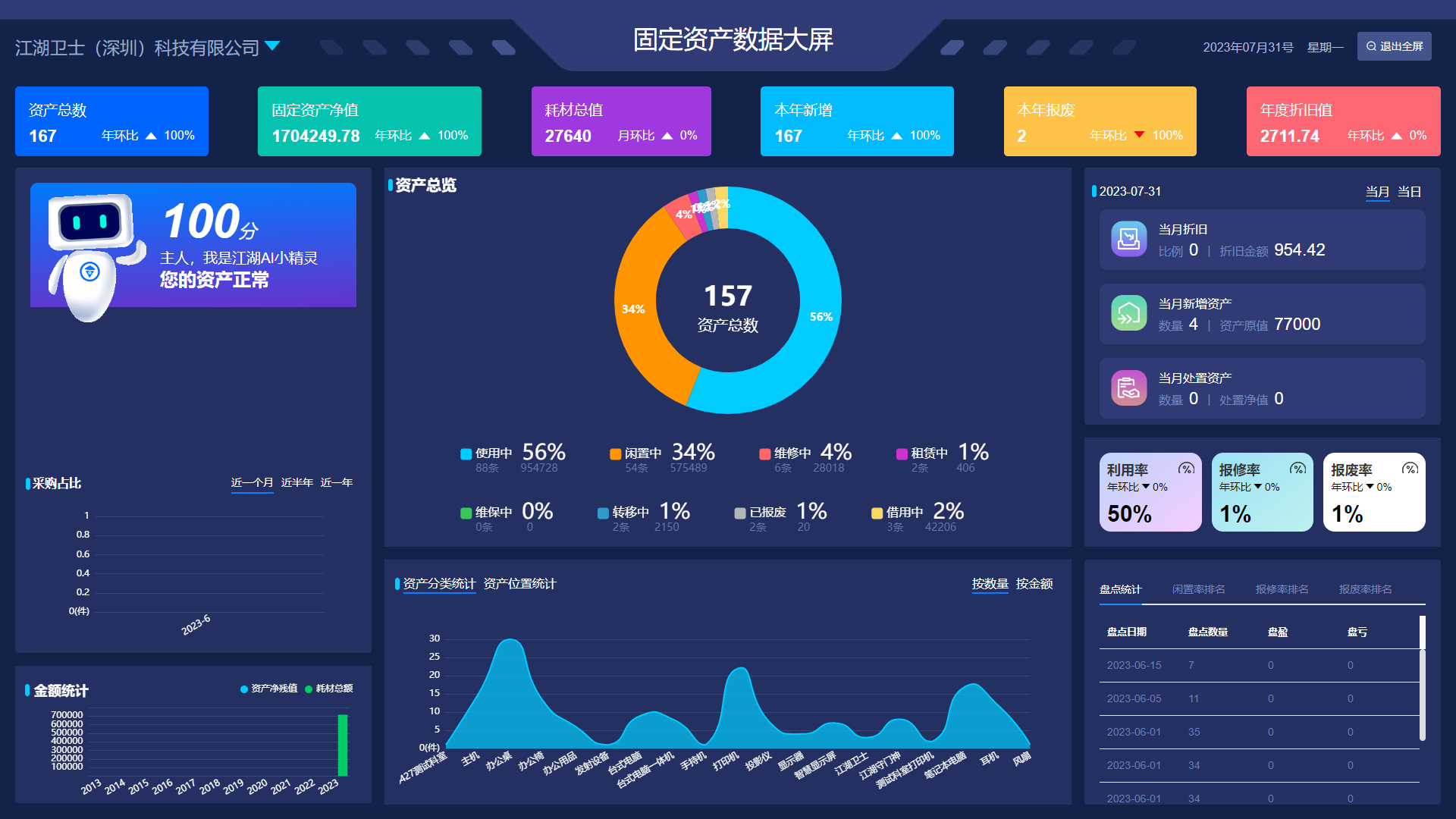 江湖云RFID固定资产管理系统-可视大屏.png