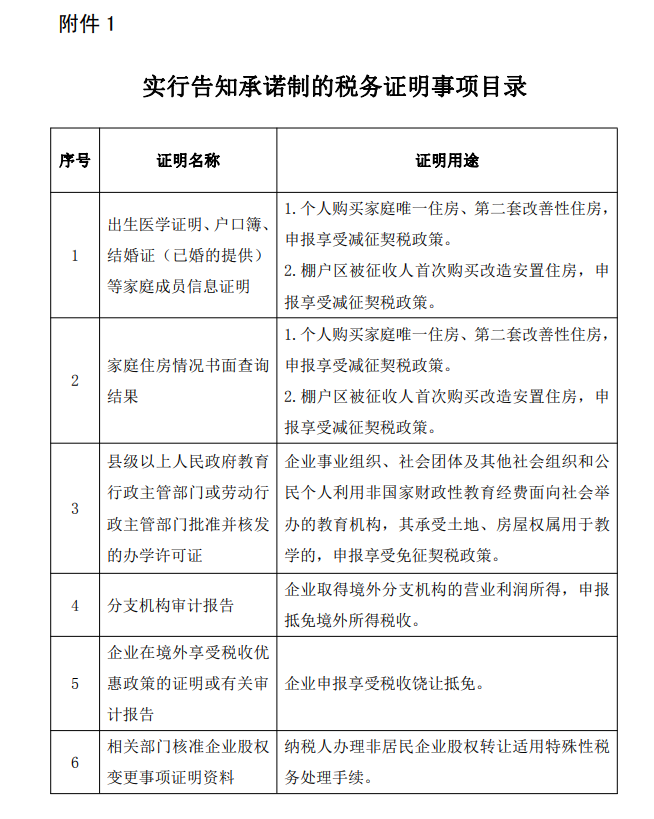 国家税务总局关于部分税务证明事项实行告知承诺制进一步优化纳税服务的公告