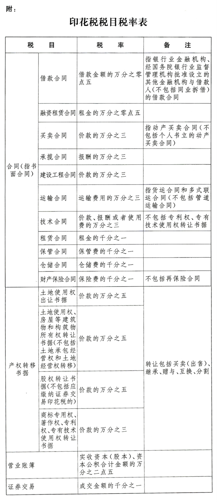 中华人民共和国印花税暂行条例__《中华人民共和国印花税法》
