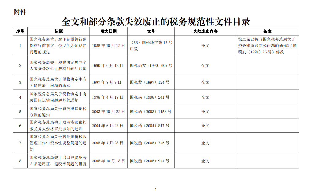 国家税务总局关于公布全文和部分条款失效废止的税务规范性文件目录的公告
