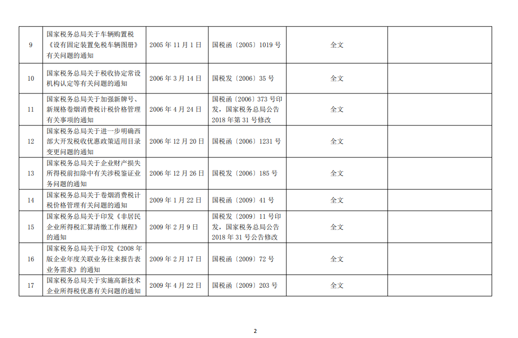 国家税务总局关于公布全文和部分条款失效废止的税务规范性文件目录的公告