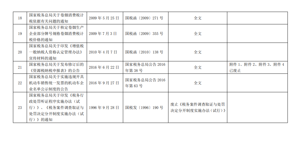 国家税务总局关于公布全文和部分条款失效废止的税务规范性文件目录的公告