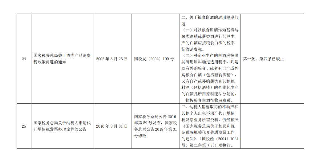 国家税务总局关于公布全文和部分条款失效废止的税务规范性文件目录的公告