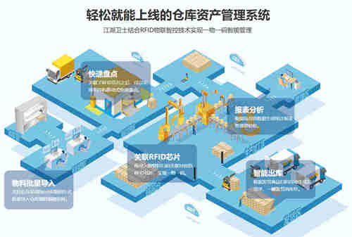 江湖卫士重金布局电商智能仓库管理系统