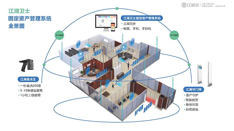 资产管理 rfid