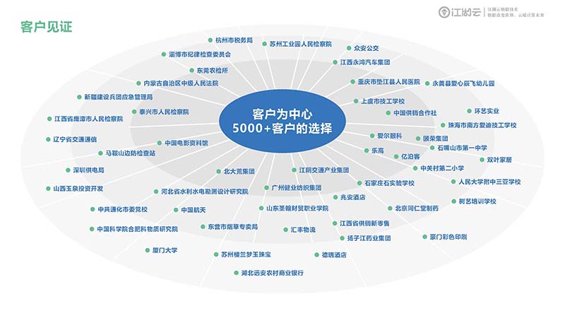 rfid资产企业资产管理