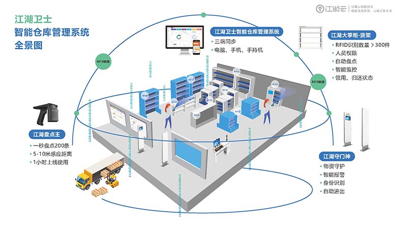 学校管理固定资产的好方法，你知道吗？