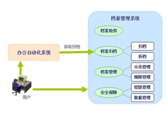 如何做好固定资产管理？联想百应拿出切实有效方案