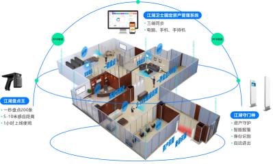 深入了解RFID资产管理的优势